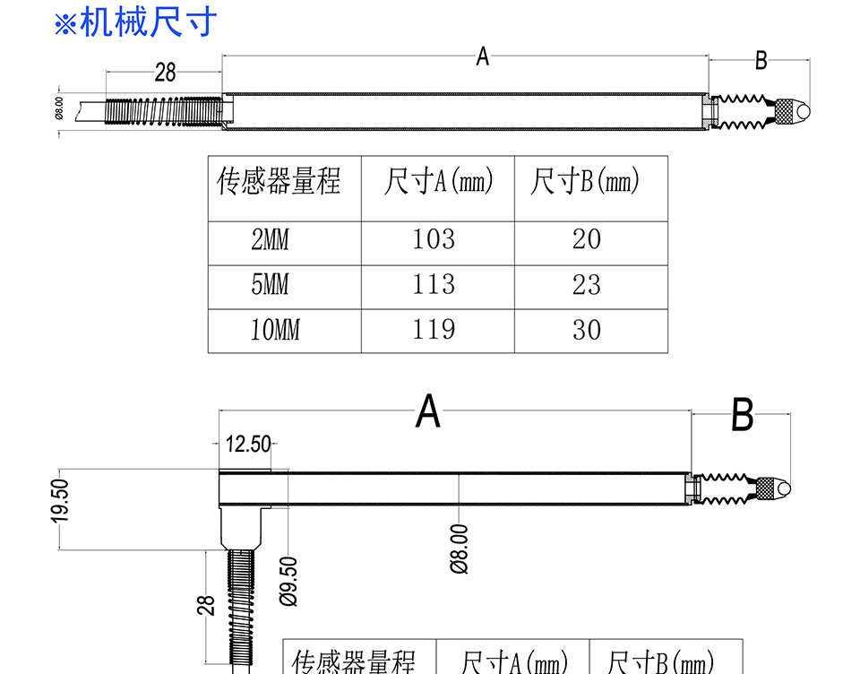 米兰特F系列笔式LVDT位移传感器彩页_04.jpg