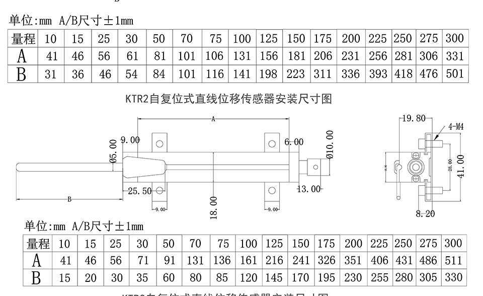 米兰特KTR自复位式直线位移传感器彩页_03_02.jpg
